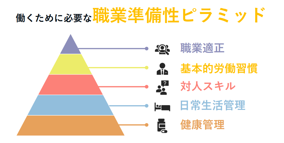 #就労移行支援　#障害福祉　#働く　#働きたい　#就職活動　#就職支援　#就労準備性　#仕事探し　#ストレスケア　#コミュニケーション　#ビジネスマナー　#セルフケア　#メンタルヘルス　#新しい一歩　#精神障害　#発達障害　#知的障害　#プラーナ海老名　就労移行支援とは何をするの？簡単にわかりやすく解説！プラーナ海老名についてもご紹介